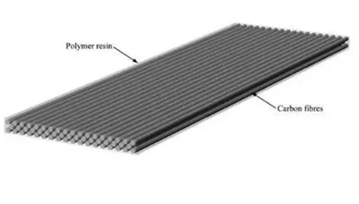 Fitur sensor serat karbon